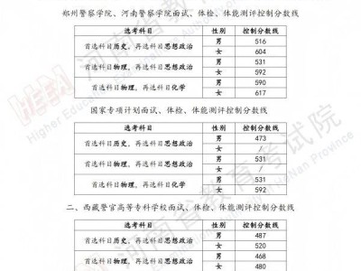 河南省2025年公安院校公安专业招生控制分数线
