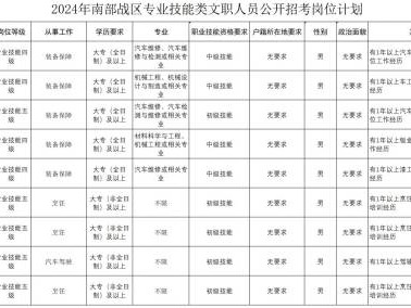 南部战区军队文职人员招考理论考试时间+考试内容2024年​