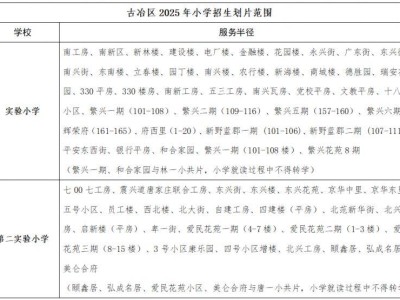 2025年古冶区小学招生划片范围​