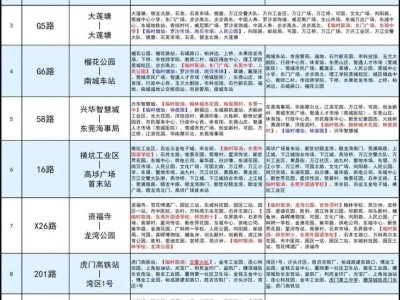 2025东莞高考期间临时调整公交线路信息表