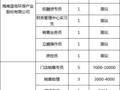 海口将于2025年4月11日举办招聘会(时间+地点+岗位)