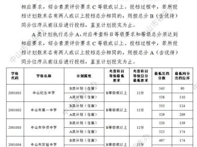 2024年中山市中考第一批普通高中出档分数线