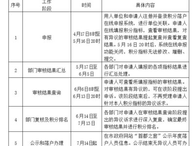 2025北京积分落户什么时间开始申请?