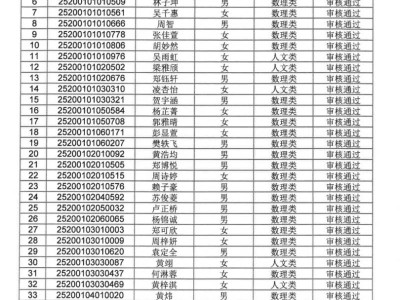 2025中山市弘科未来学校中考自主招生入围名单