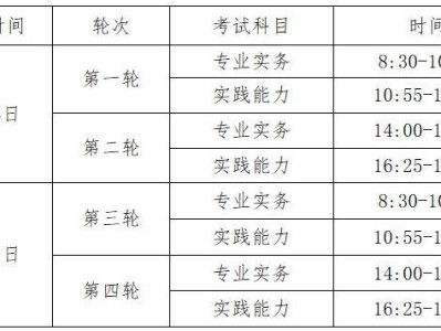 2025年度安徽护士执业资格考试准考证打印入口