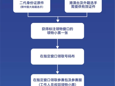2025长江半马装备发放指南(时间+地点)