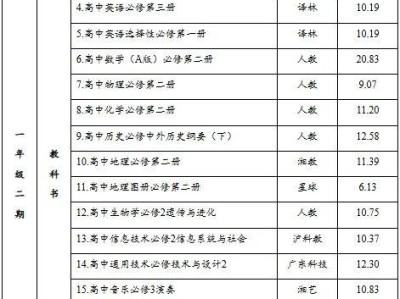 长沙市2025年春季高中教科书收费表