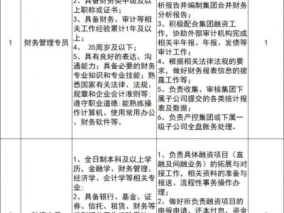 南昌经开产业控股集团有限公司2025年公开招聘公告（条件+岗位）