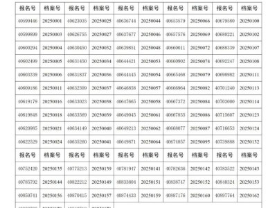 2025上半年魏都区第1批中小学教师资格证书领取指南