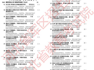 2025军队院校在河北省招收普通高中毕业生计划