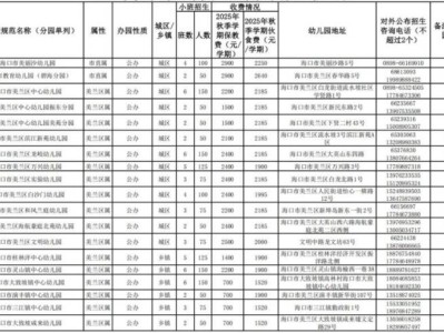 2025海口美兰幼儿园秋季招生信息（公办+民办）