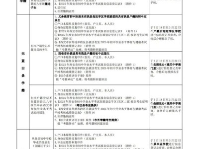 西安市蓝田县2025年初中学业水平考试报名须知