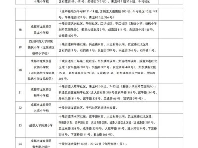 2025年龙泉驿区公办小学入学划片范围