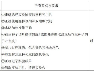 重庆学业水平合格性考试生物满分+题型+分值
