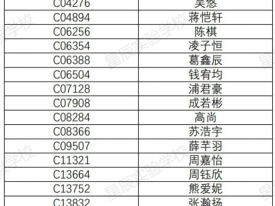 2025常州武进区星辰实验学校报名学生名单公示(最新)