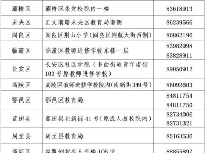 西安市各区县(开发区)招生入学接待协调中心办公地址+咨询电话汇总