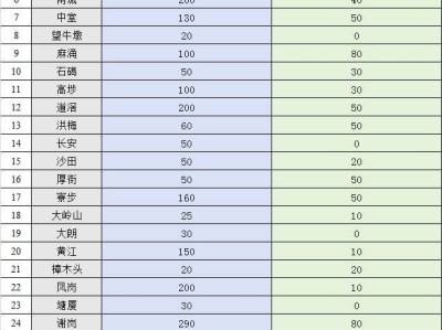 2025东莞各镇街积分入学学位数量汇总（最新）