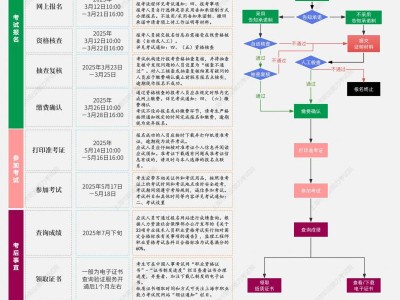 上海市2025年度全国监理工程师职业资格考试报名公告
