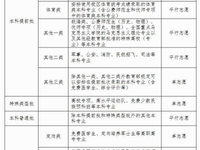 广西2025年普通高校招生政策百问百答