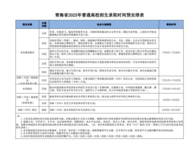 2025青海高考录取日程安排