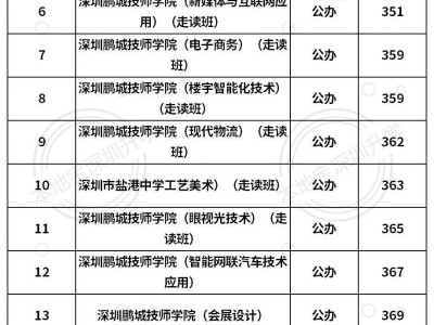 深圳最低分的公办中职学校