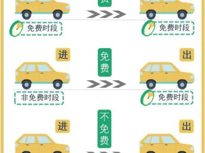 厦门春节高速免费是什么时候开始?