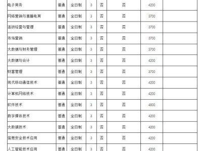 河南工业职业技术学院2025年招生章程