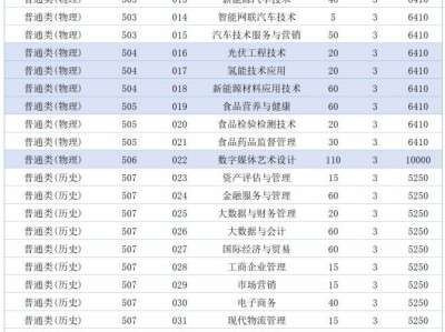 2025佛山职业技术学院高考招生计划