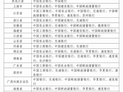 2025蛇年普通贺岁纪念币和纪念钞预约时间及预约银行入口