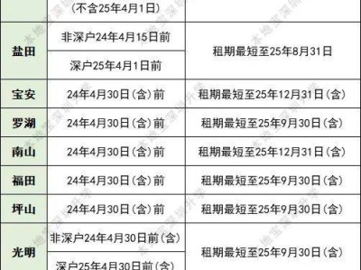 2025年深圳租赁合同入学新规(租房类型+时间要求+学位锁定+学区划分)