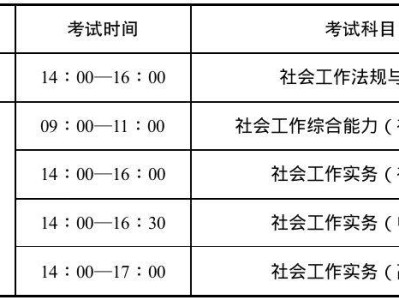 2025年社工职业资格报名(考试时间+报名入口)