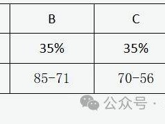 山西高考等级赋分的规则是什么?