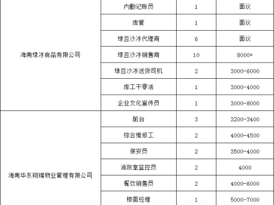 2025年2月28日下午海口将举行毕业生留才专项招聘会(时间+地点+岗位)