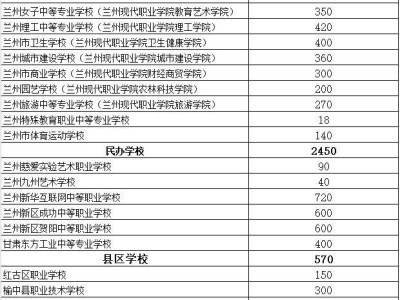 2025兰州市中职中专招生计划