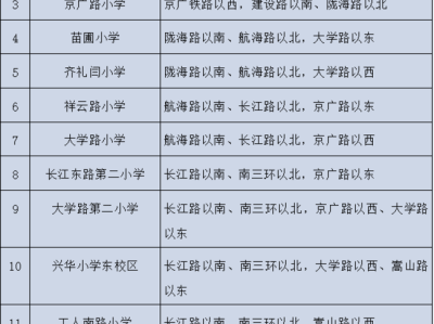 2024年郑州市区小学入学政策