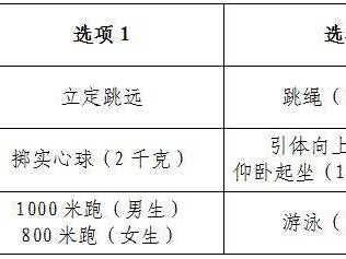 2025杭州体育中考要考哪些项目?