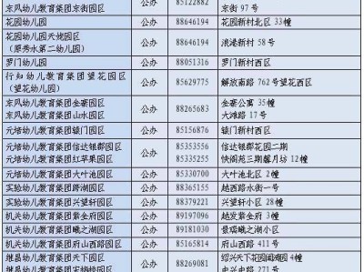 2025学年绍兴越城区幼儿园招生政策