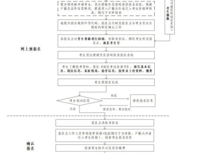 2026广东普通高考报名常见问题汇总