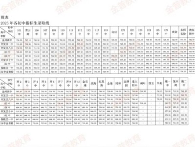 2025大连市第二十四中金普学校录取分数线