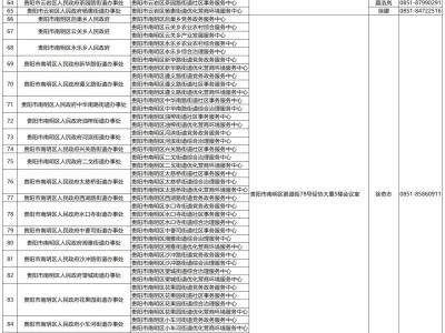 2025贵阳事业单位联考资格复审（时间+地点+材料+名单）