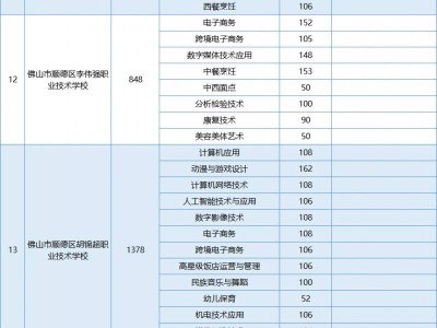 2025佛山中考中职学校招生计划公布