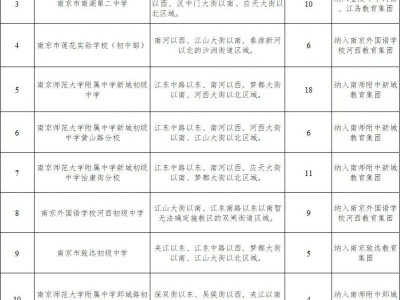 2025年南京市建邺区初中招生入学工作实施办法