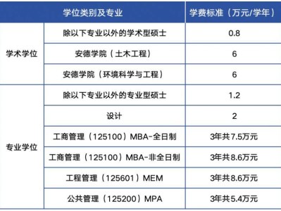 西安建筑科技大学2026年硕士研究生招生简章