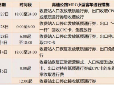 2025春节江苏高速公路通行政策