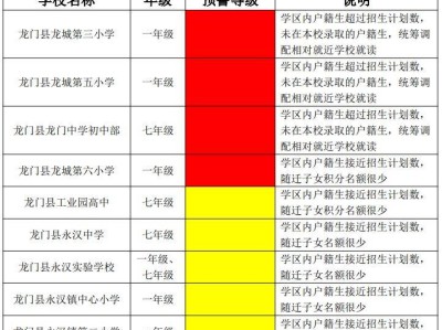 2025年龙门县公办义务教育学校起始年级招生入学预警公告
