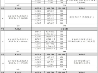 江苏省2025年第四季度社会人员普通话水平测试计划