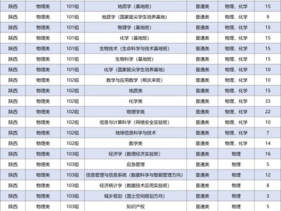 西北大学2025年本科招生计划