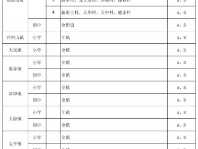 2025年余姚市义务教育阶段学校招生入学工作问答
