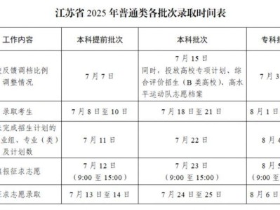 2025江苏高考录取时间安排表（各批次）