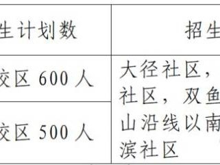 厦大附中2025年秋季初中七年级招生工作方案